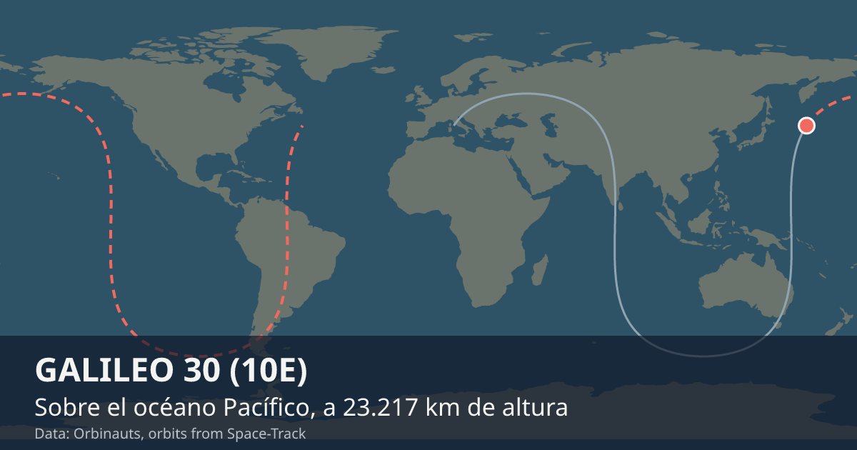 Dónde está GALILEO 30 (10E) en el mapa del mundo, con la órbita que recorre