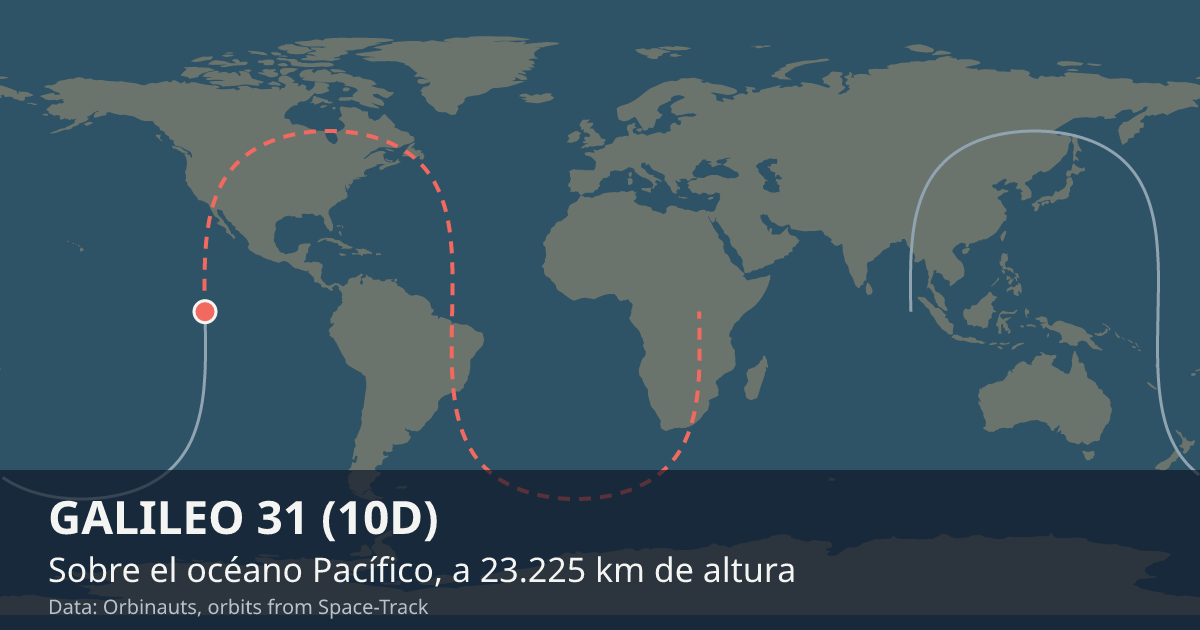 Dónde está GALILEO 31 (10D) en el mapa del mundo, con la órbita que recorre