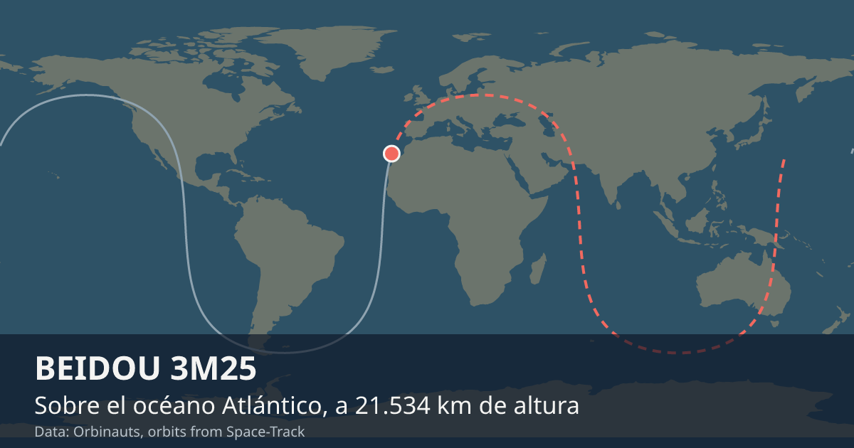 Dónde está BEIDOU 3M25 en el mapa del mundo, con la órbita que recorre