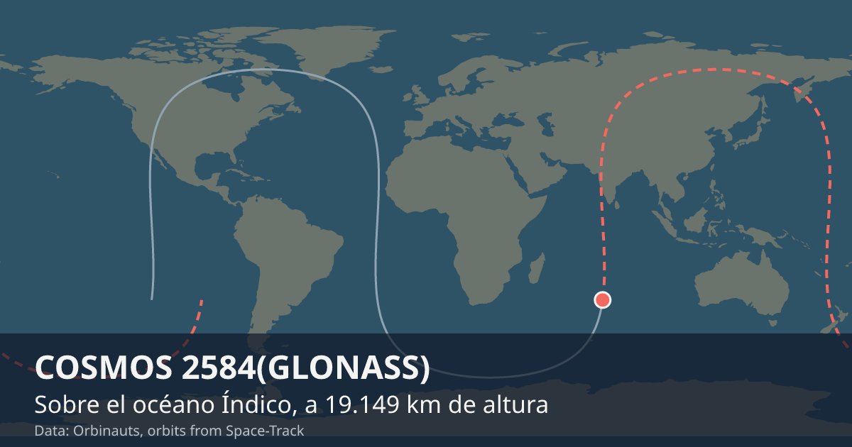 Dónde está COSMOS 2584(GLONASS) en el mapa del mundo, con la órbita que recorre