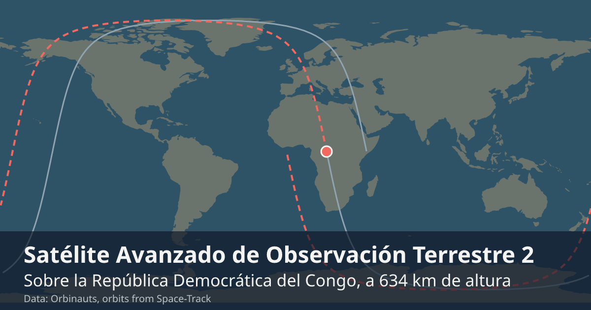Dónde está ALOS-2 en el mapa del mundo, con la órbita que recorre