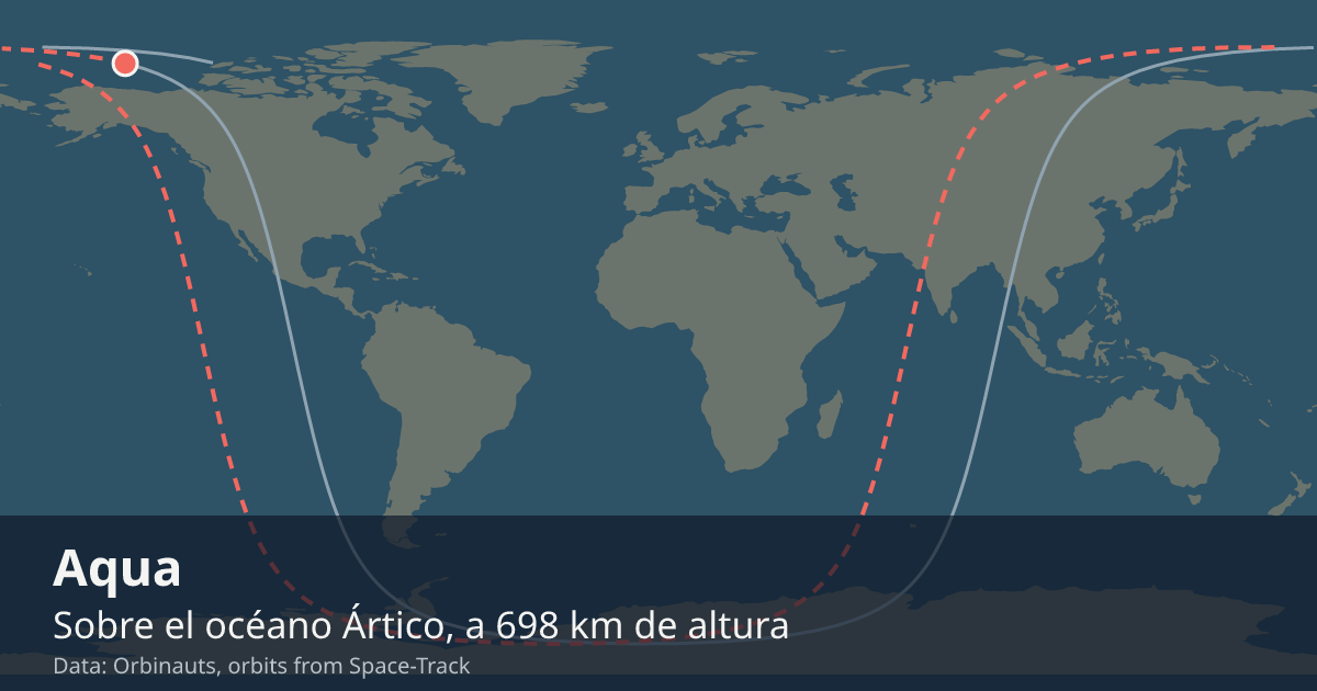 Dónde está Aqua en el mapa del mundo, con la órbita que recorre