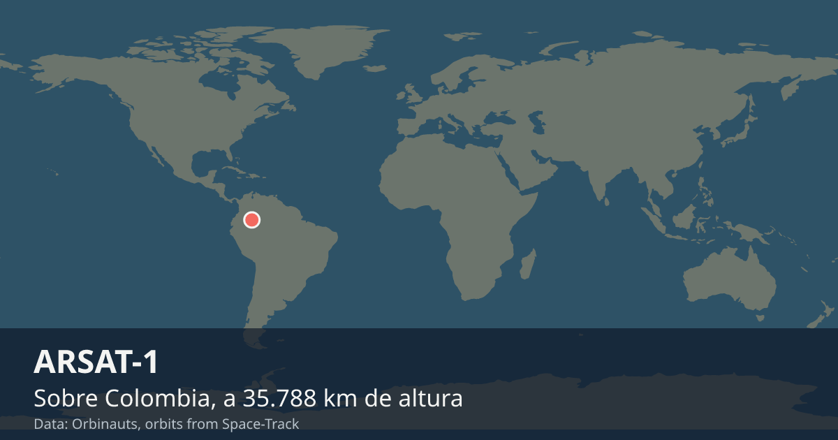 Dónde está el ARSAT-1 en el mapa del mundo, con la órbita que recorre