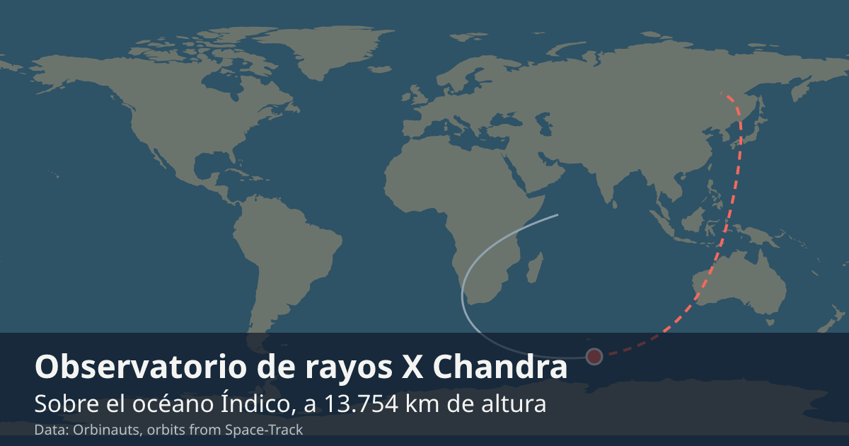 Dónde está Chandra en el mapa del mundo, con la órbita que recorre