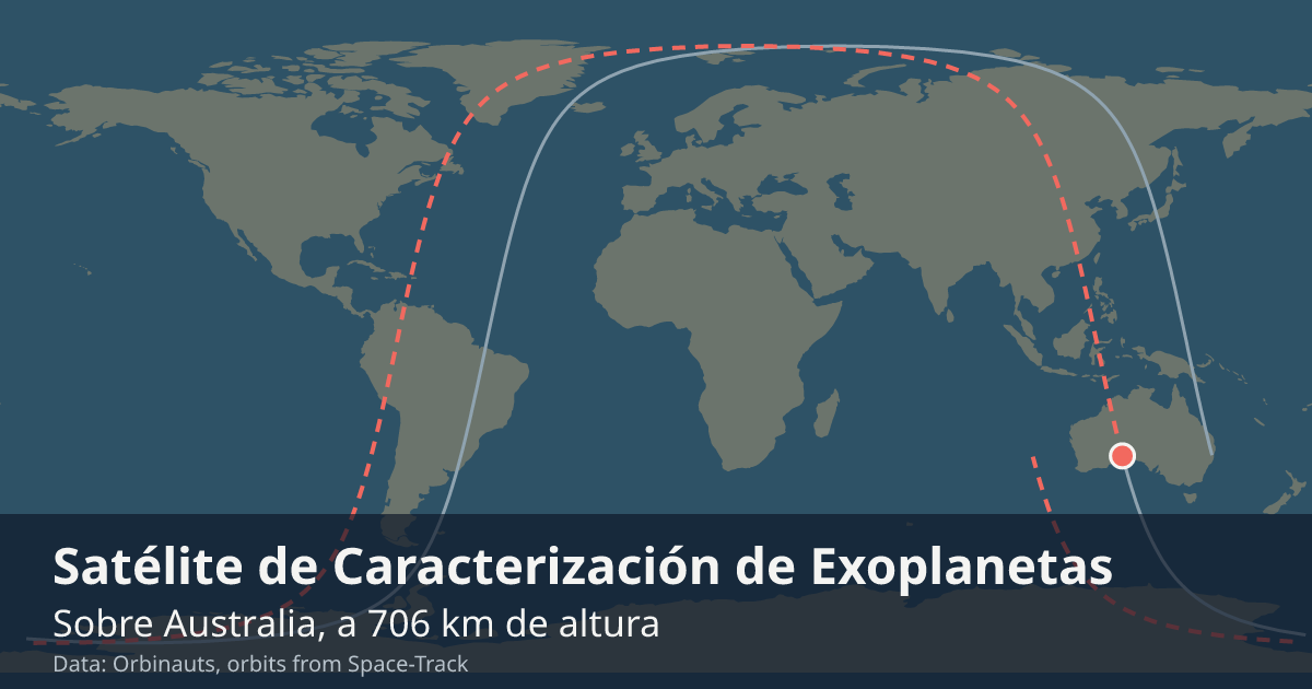Dónde está Cheops en el mapa del mundo, con la órbita que recorre