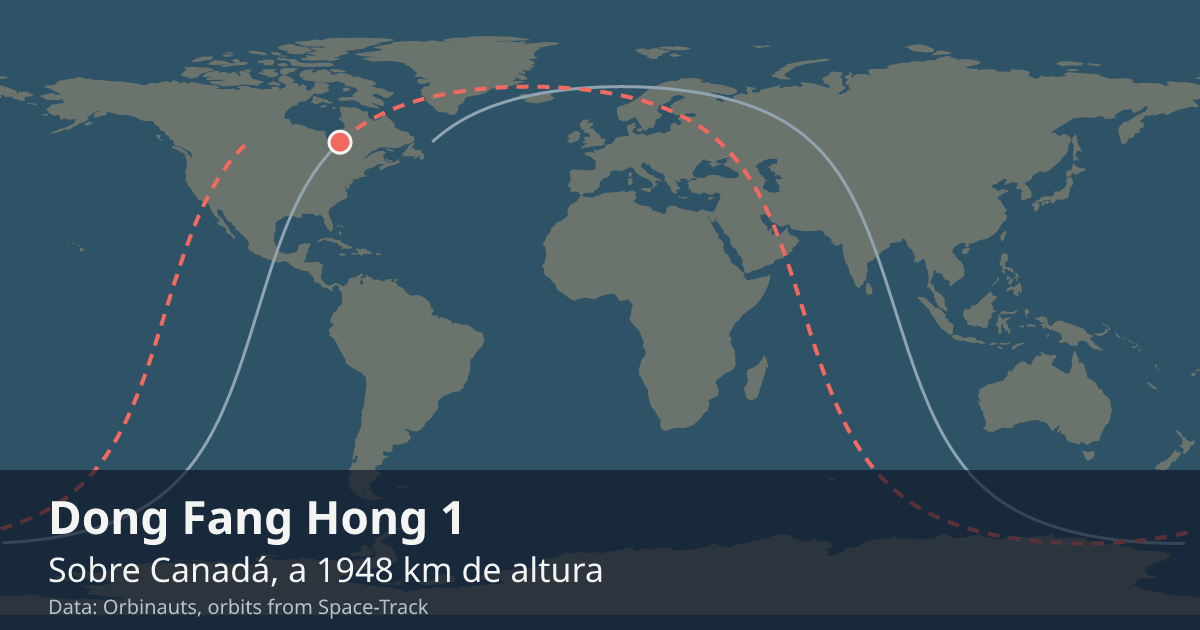 Dónde está el Dong Fang Hong 1 en el mapa del mundo, con la órbita que recorre