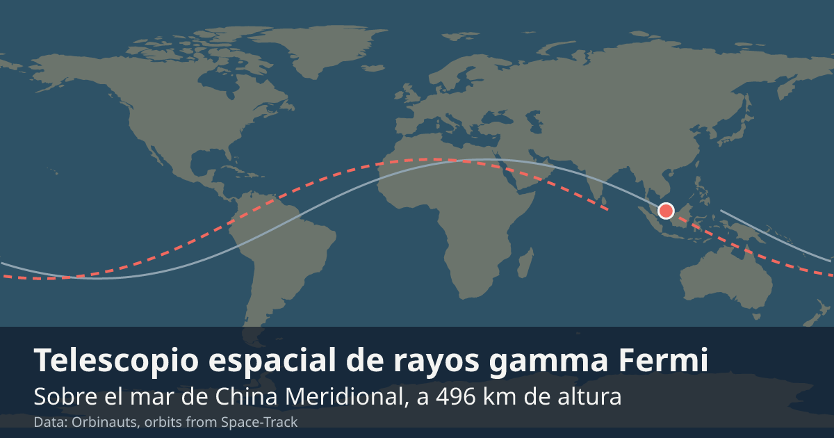 Dónde está Fermi en el mapa del mundo, con la órbita que recorre