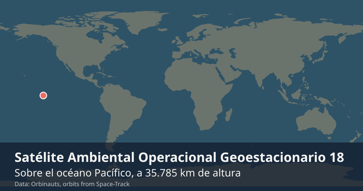 Dónde está GOES-18 en el mapa del mundo, con la órbita que recorre