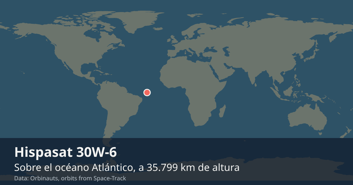Dónde está el Hispasat 30W-6 en el mapa del mundo, con la órbita que recorre