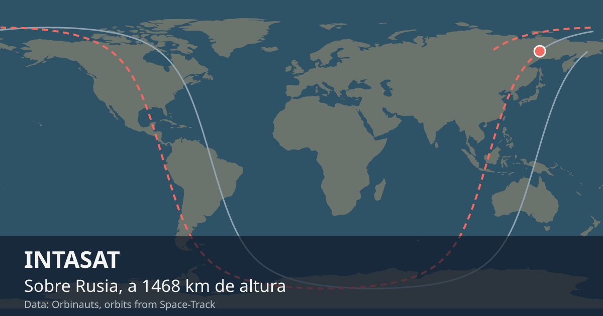 Dónde está el INTASAT en el mapa del mundo, con la órbita que recorre