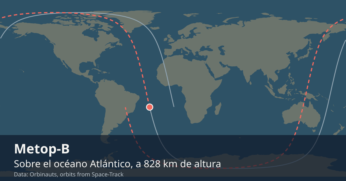 Dónde está el Metop-B en el mapa del mundo, con la órbita que recorre