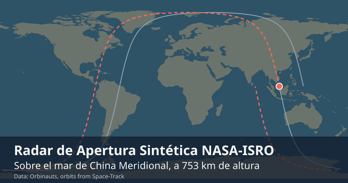 Dónde está el NISAR en el mapa del mundo, con la órbita que recorre