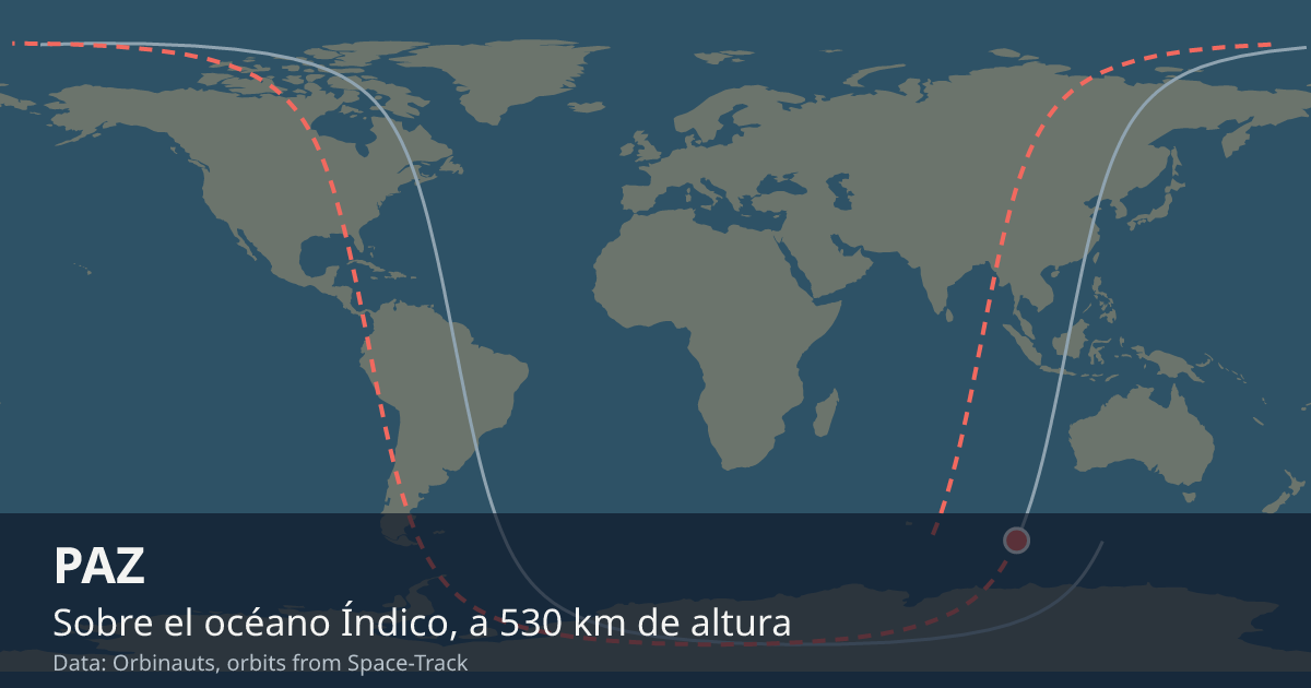 Dónde está el PAZ en el mapa del mundo, con la órbita que recorre
