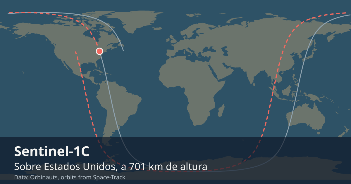 Dónde está el Sentinel-1C en el mapa del mundo, con la órbita que recorre