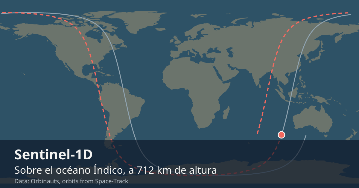 Dónde está el Sentinel-1D en el mapa del mundo, con la órbita que recorre