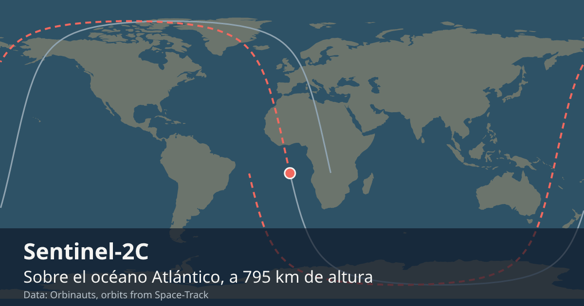 Dónde está el Sentinel-2C en el mapa del mundo, con la órbita que recorre