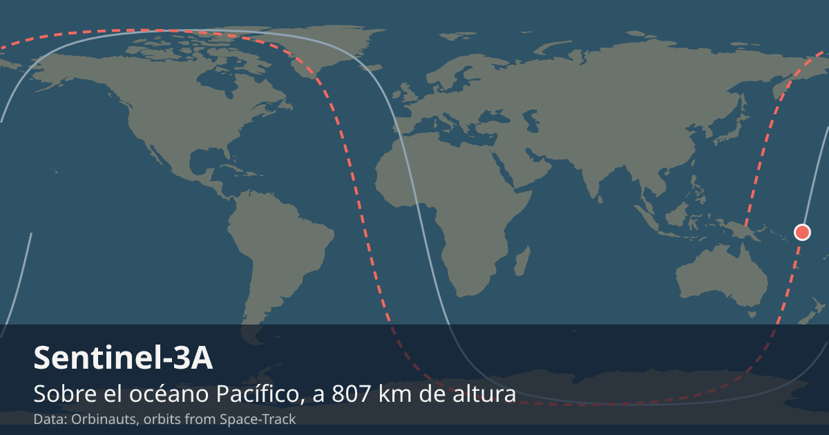 Dónde está el Sentinel-3A en el mapa del mundo, con la órbita que recorre