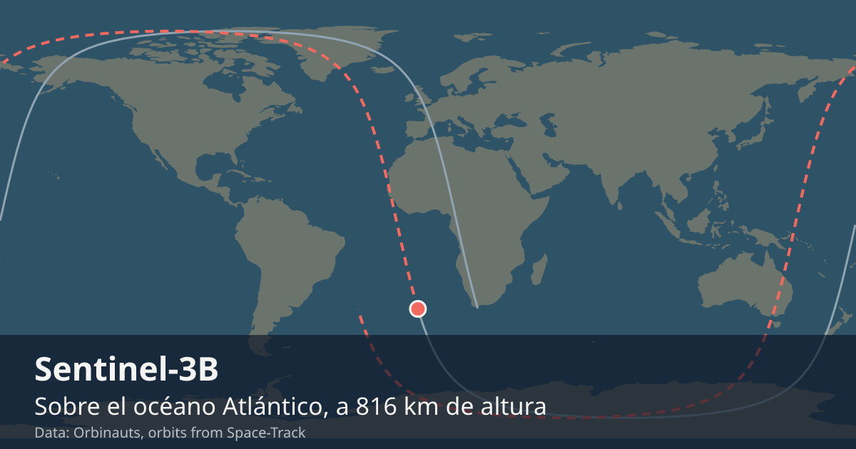 Dónde está el Sentinel-3B en el mapa del mundo, con la órbita que recorre