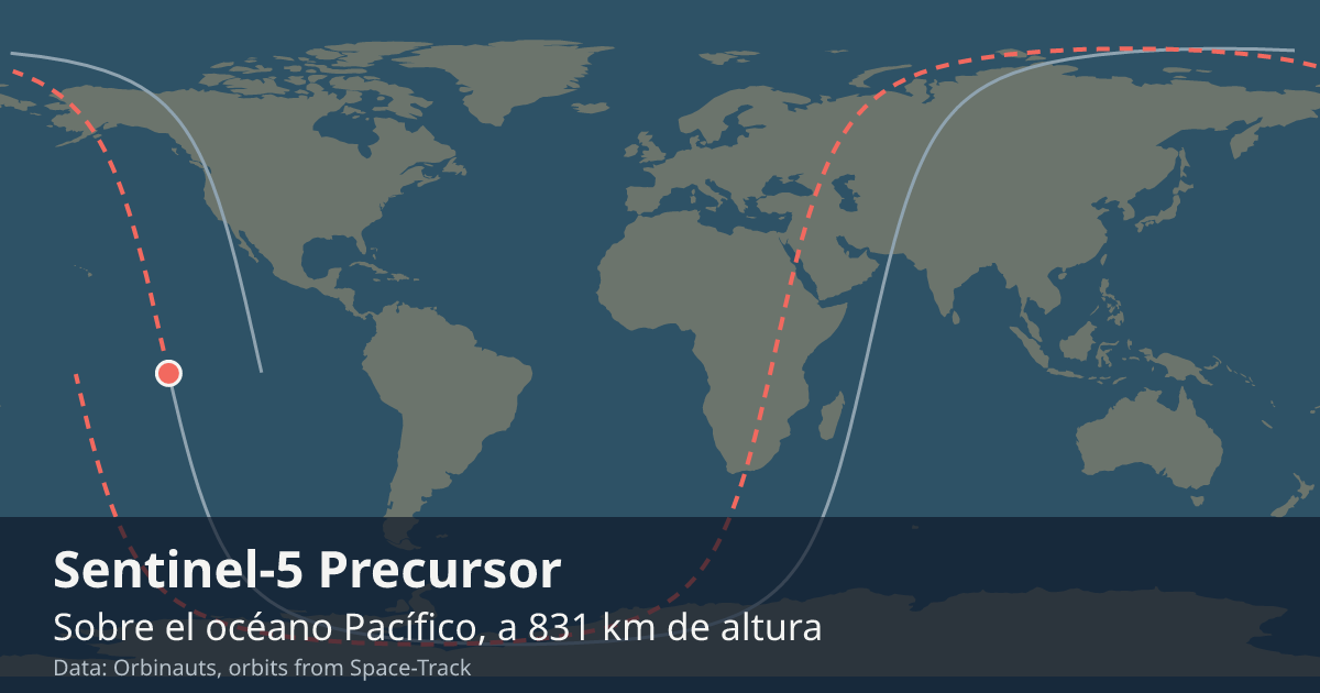Dónde está el Sentinel-5P en el mapa del mundo, con la órbita que recorre