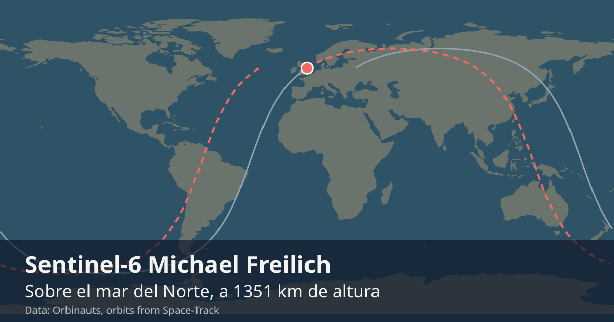Dónde está el Sentinel-6 Michael Freilich en el mapa del mundo, con la órbita que recorre