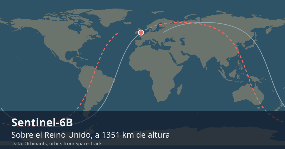 Dónde está el Sentinel-6B en el mapa del mundo, con la órbita que recorre