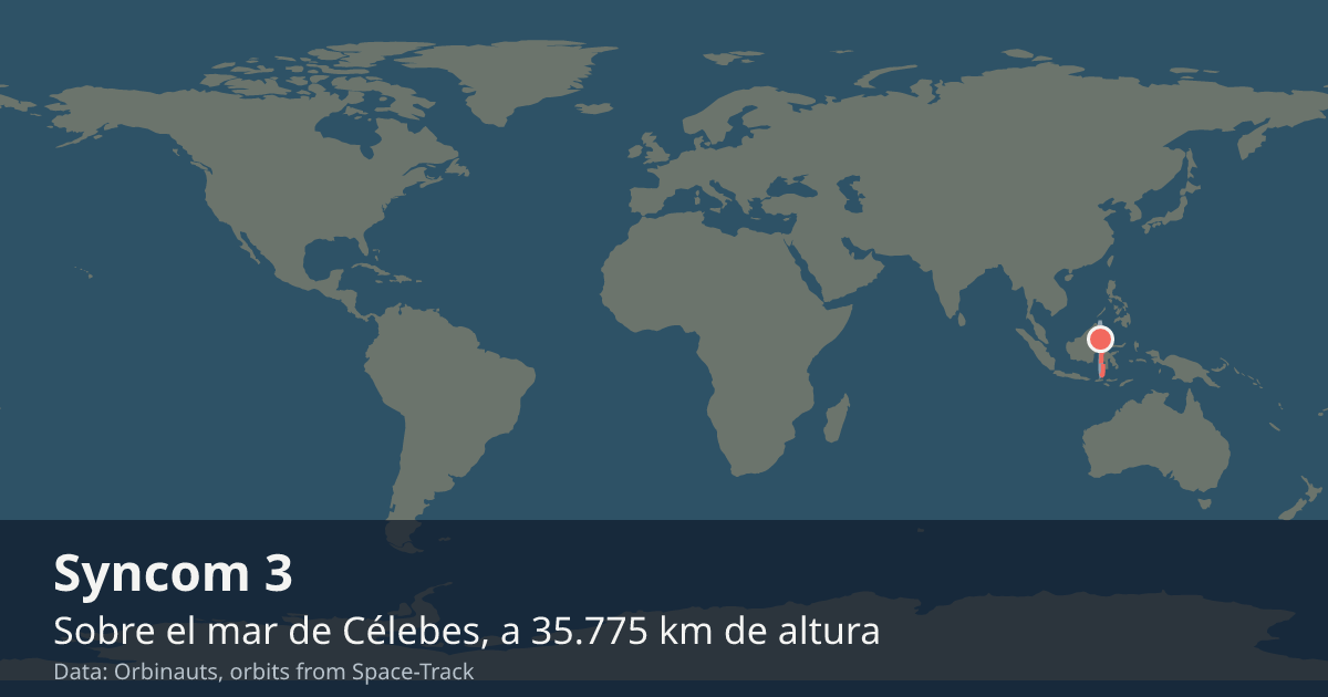 Dónde está el Syncom 3 en el mapa del mundo, con la órbita que recorre