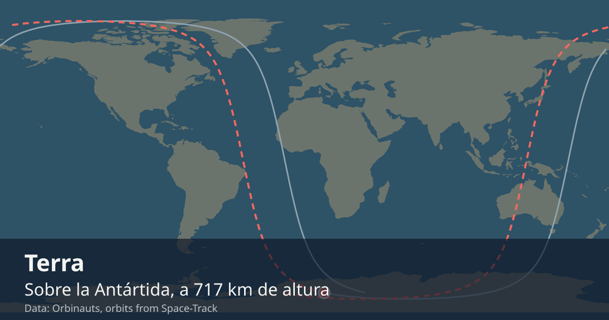 Dónde está Terra en el mapa del mundo, con la órbita que recorre