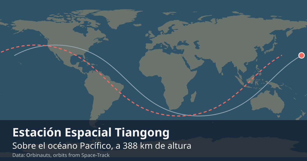 Dónde está Tiangong en el mapa del mundo, con la órbita que recorre