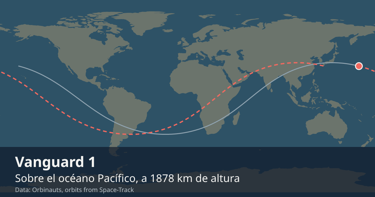Dónde está el Vanguard 1 en el mapa del mundo, con la órbita que recorre