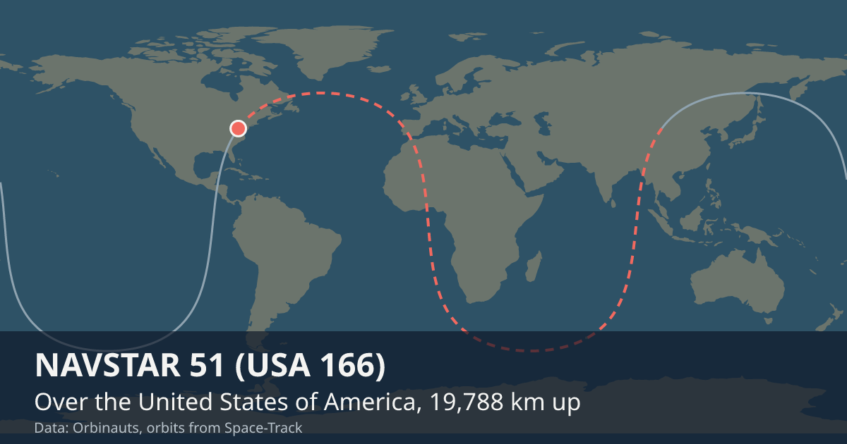 Where NAVSTAR 51 (USA 166) is on the world map, with the orbit it is flying