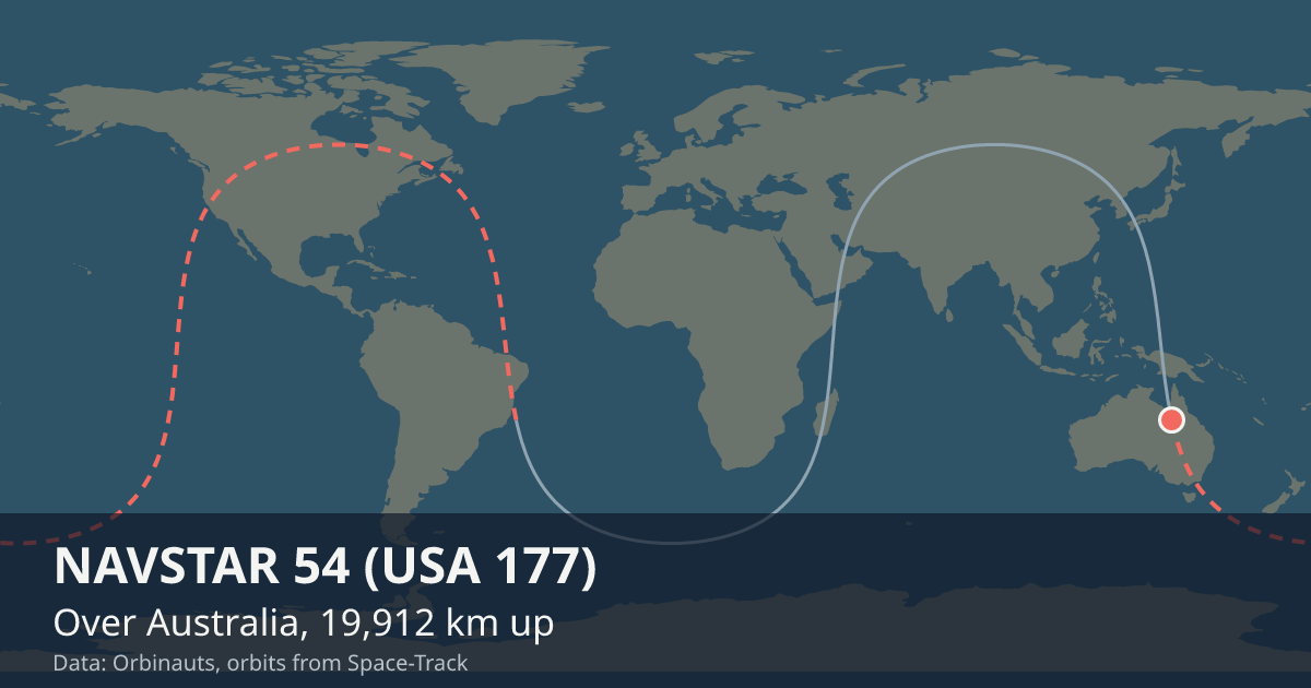 Where NAVSTAR 54 (USA 177) is on the world map, with the orbit it is flying