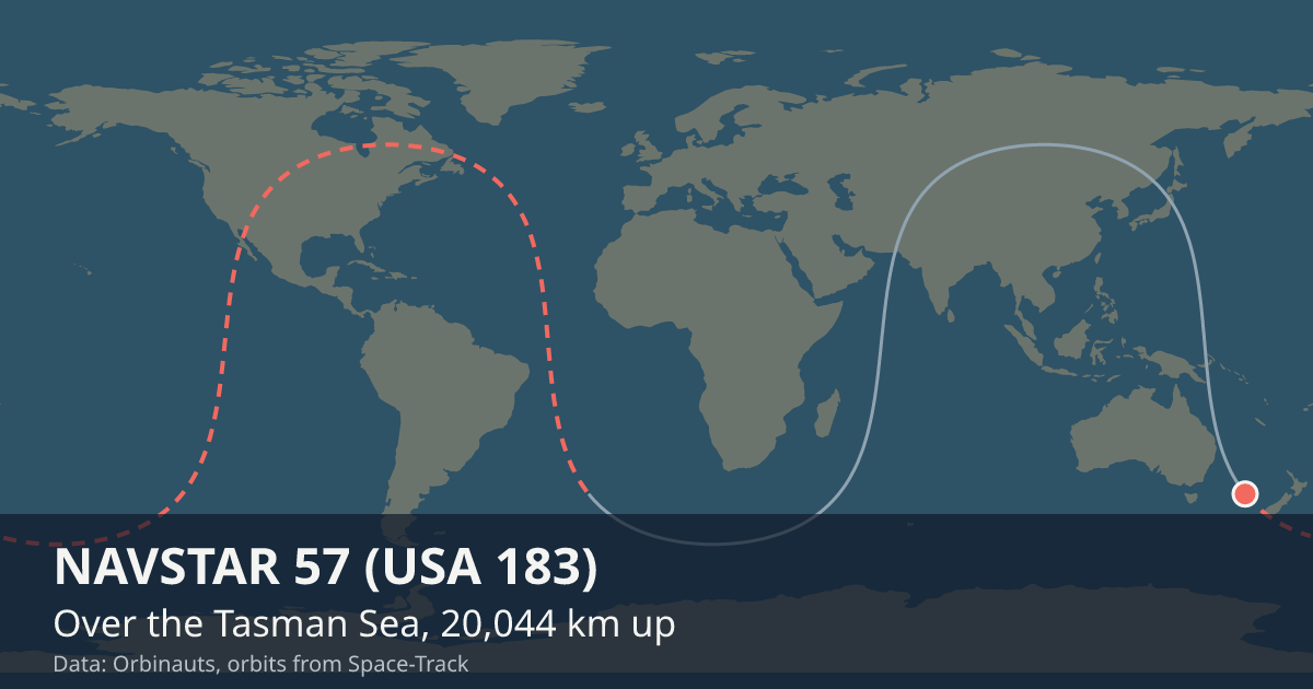 Where NAVSTAR 57 (USA 183) is on the world map, with the orbit it is flying