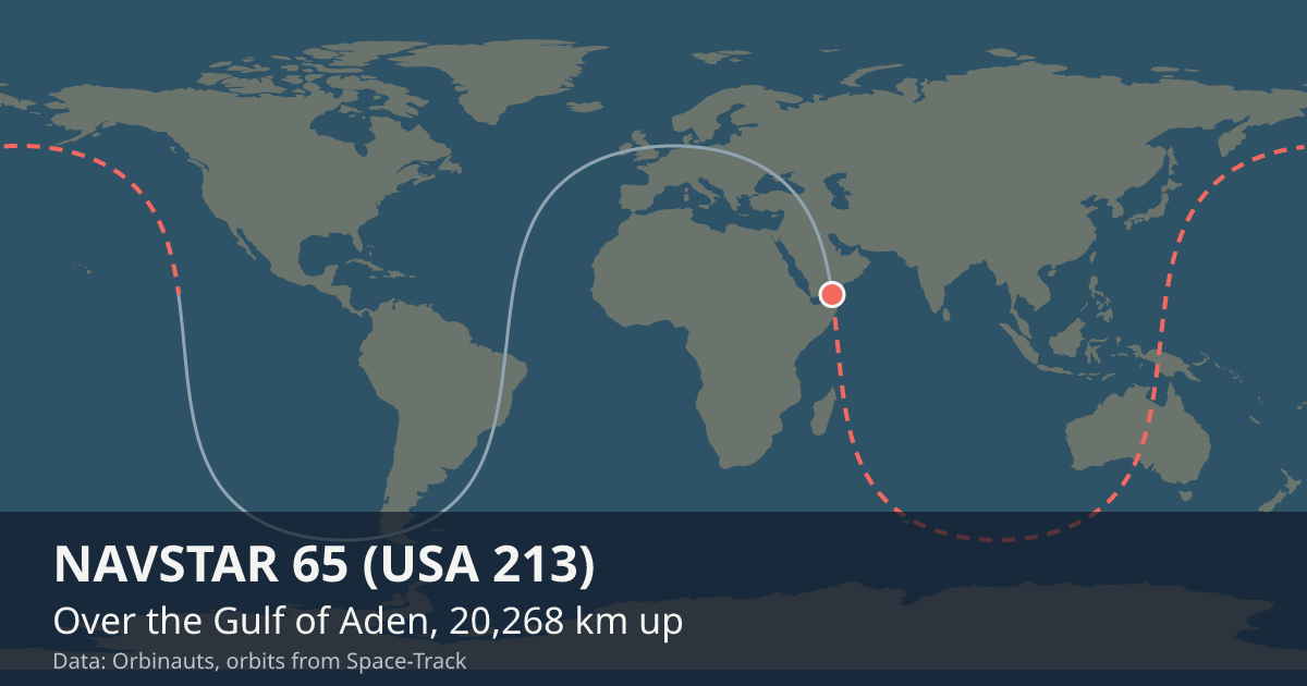 Where NAVSTAR 65 (USA 213) is on the world map, with the orbit it is flying