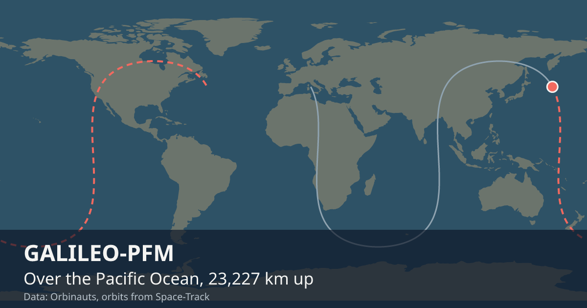 Where GALILEO-PFM is on the world map, with the orbit it is flying