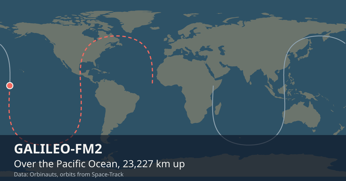 Where GALILEO-FM2 is on the world map, with the orbit it is flying