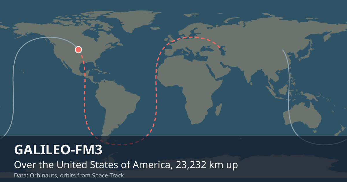 Where GALILEO-FM3 is on the world map, with the orbit it is flying