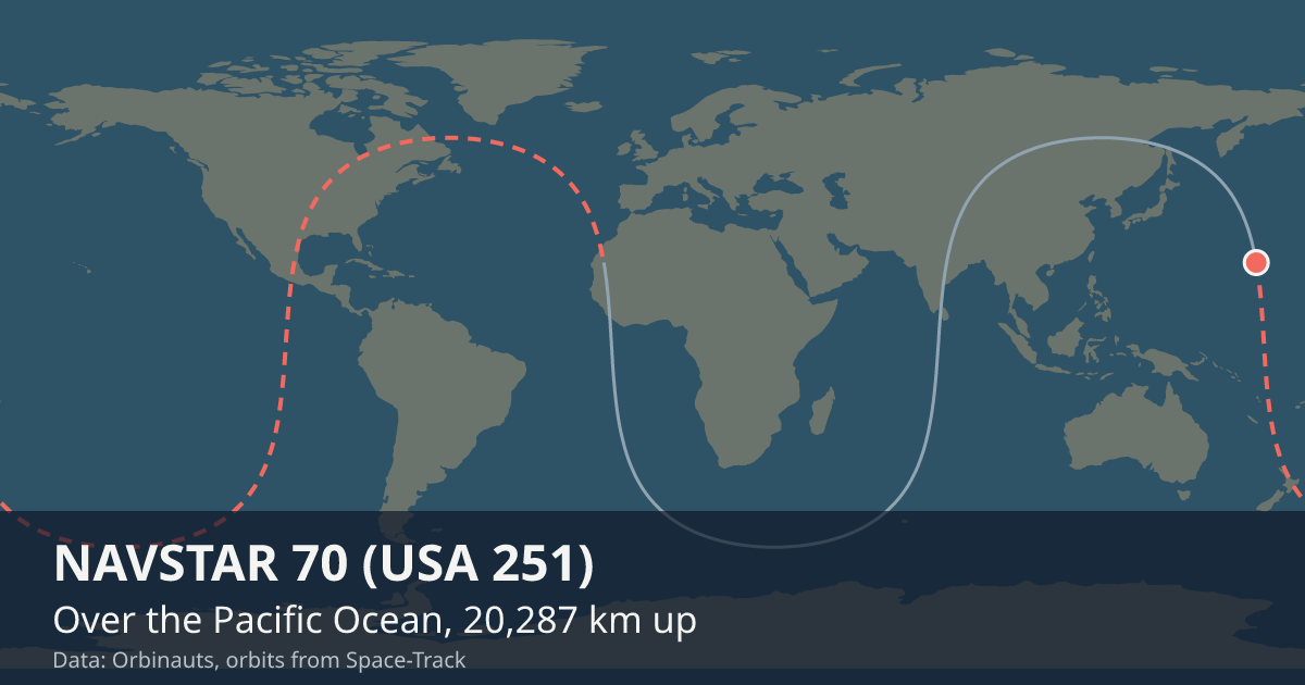 Where NAVSTAR 70 (USA 251) is on the world map, with the orbit it is flying