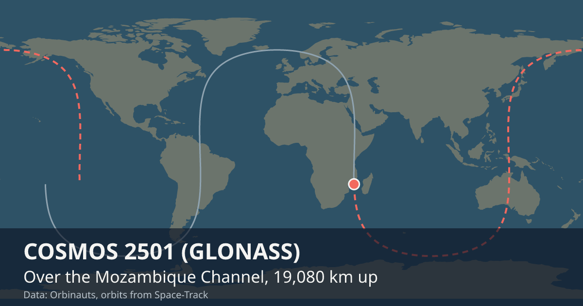 Where COSMOS 2501 (GLONASS) is on the world map, with the orbit it is flying