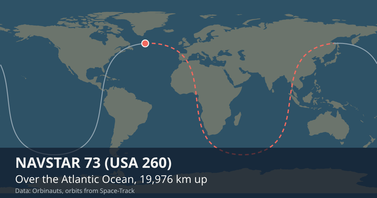 Where NAVSTAR 73 (USA 260) is on the world map, with the orbit it is flying