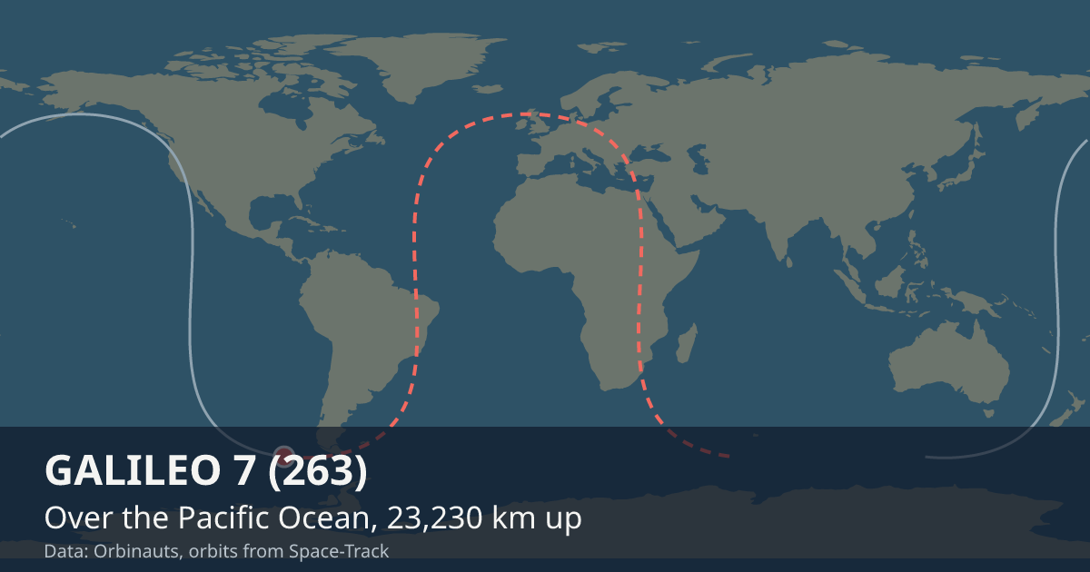 Where GALILEO 7 (263) is on the world map, with the orbit it is flying