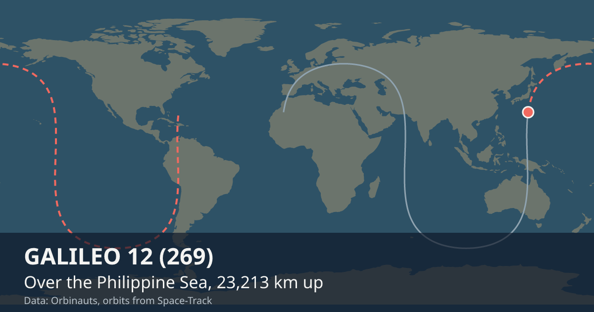 Where GALILEO 12 (269) is on the world map, with the orbit it is flying