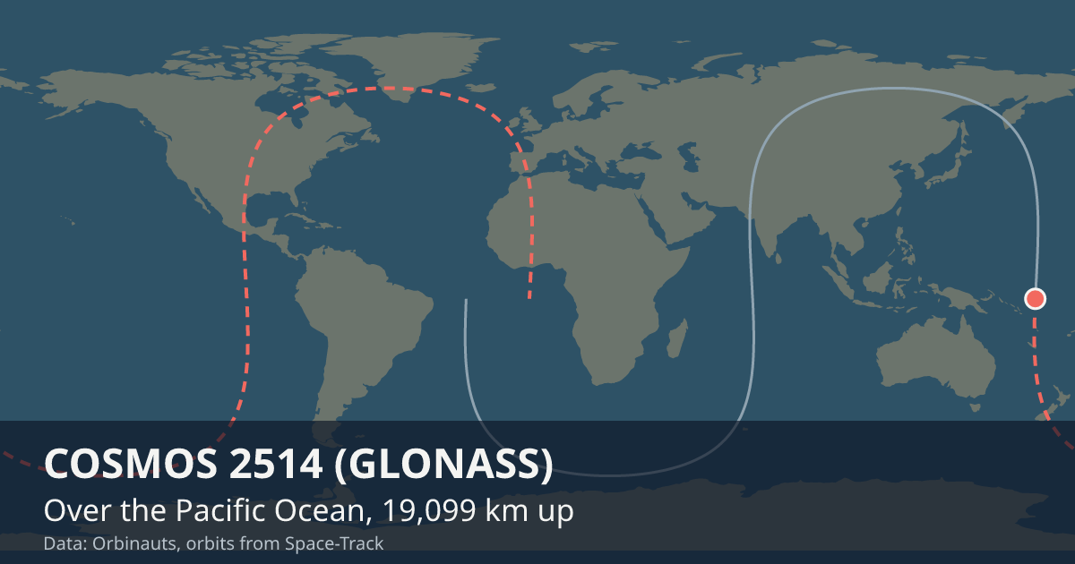 Where COSMOS 2514 (GLONASS) is on the world map, with the orbit it is flying