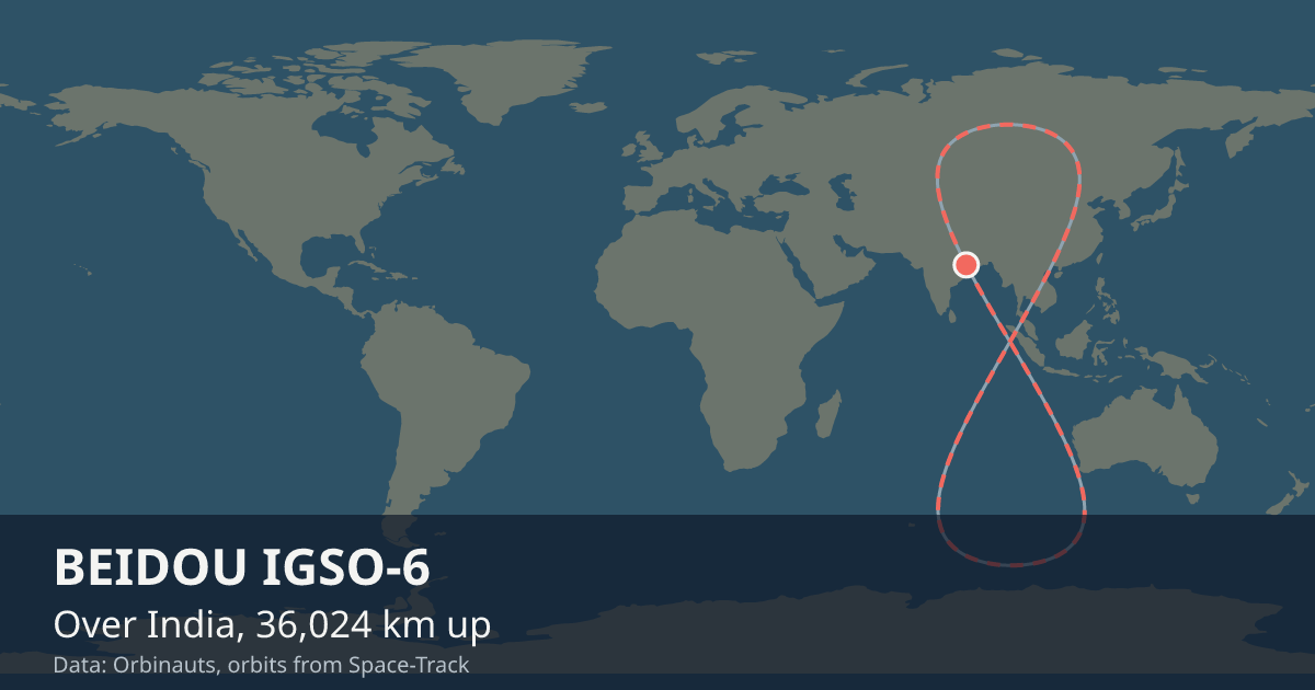 Where BEIDOU IGSO-6 is on the world map, with the orbit it is flying