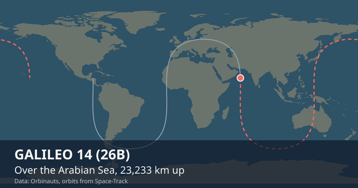 Where GALILEO 14 (26B) is on the world map, with the orbit it is flying