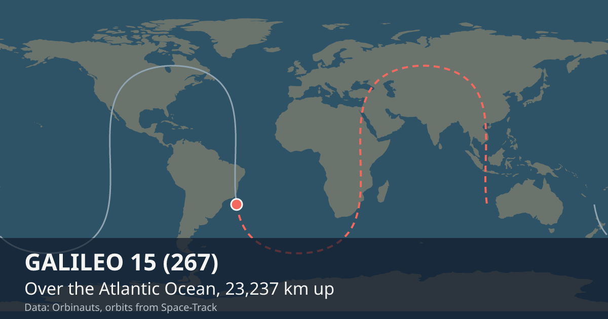 Where GALILEO 15 (267) is on the world map, with the orbit it is flying