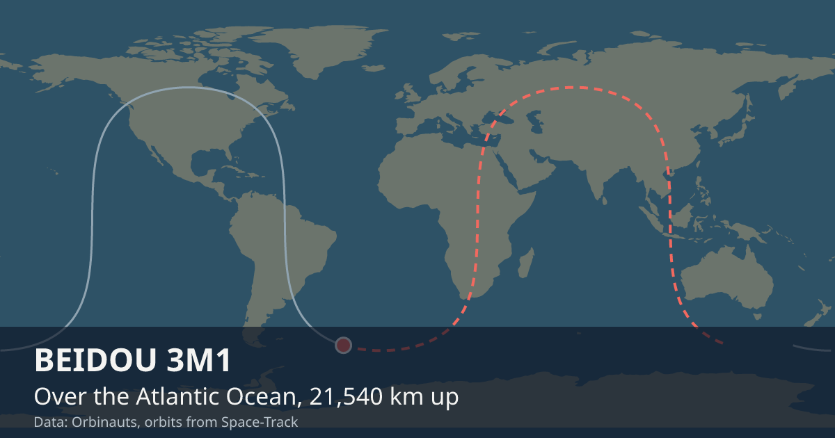 Where BEIDOU 3M1 is on the world map, with the orbit it is flying