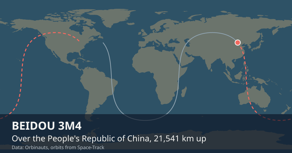 Where BEIDOU 3M4 is on the world map, with the orbit it is flying