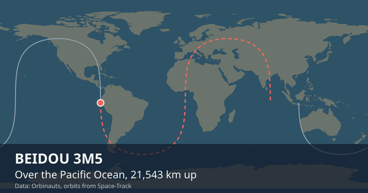 Where BEIDOU 3M5 is on the world map, with the orbit it is flying