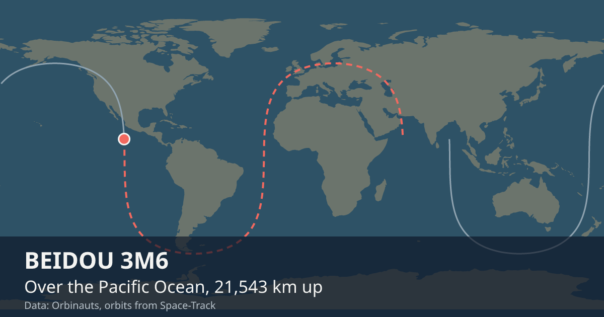 Where BEIDOU 3M6 is on the world map, with the orbit it is flying
