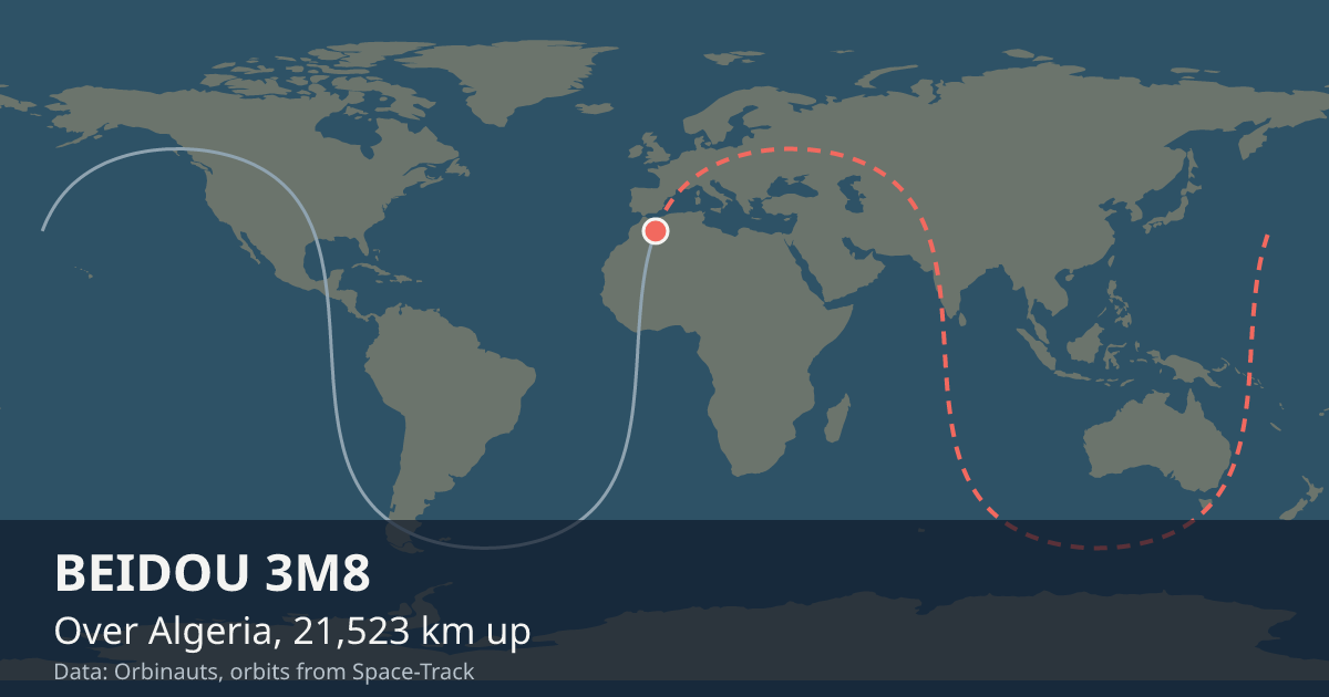 Where BEIDOU 3M8 is on the world map, with the orbit it is flying